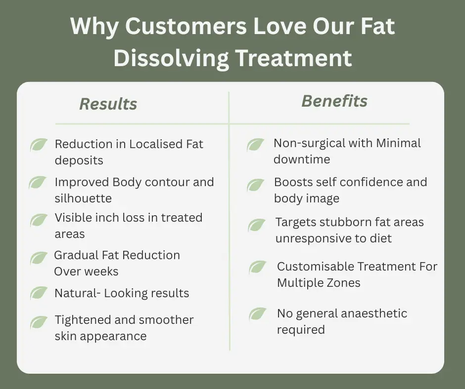Uncovering the Mechanics of Fat-Dissolving Surgery 2 Fat-dissolving Tilbury table of benefits